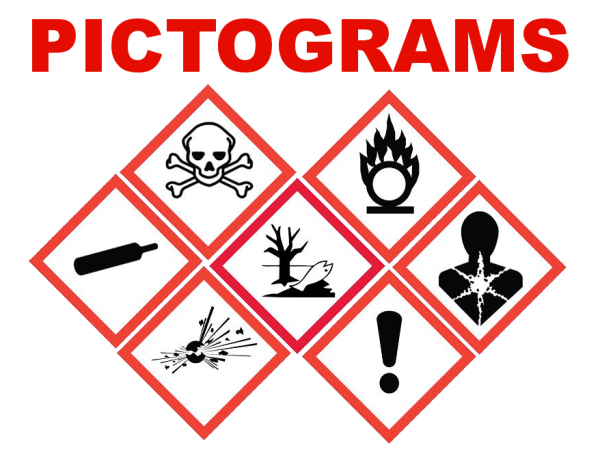 OSHA hazardous pictograms chart 